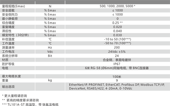 1690519107702992.png TL101A 技術(shù)參數(shù).png