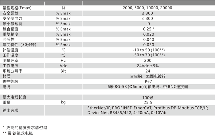 1690521411646807.png TL101B 技術(shù)參數(shù).png