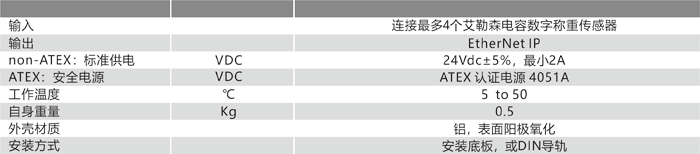1690944773343960.png 4X50 EherNet IP 技術(shù)參數(shù).png