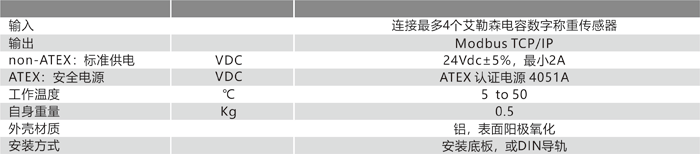 1690954677188888.png 4X50 TCP-IP 技術(shù)參數(shù).png