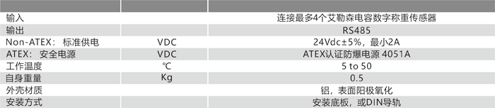 1690958920522181.png 4X40 串行通訊模塊技術(shù)參數(shù).png
