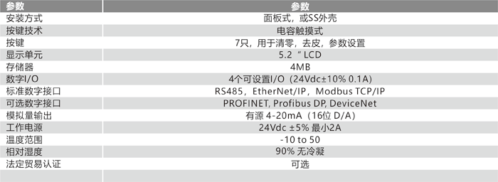 1690965230147080.png 5024G重量?jī)x表 技術(shù)參數(shù).png